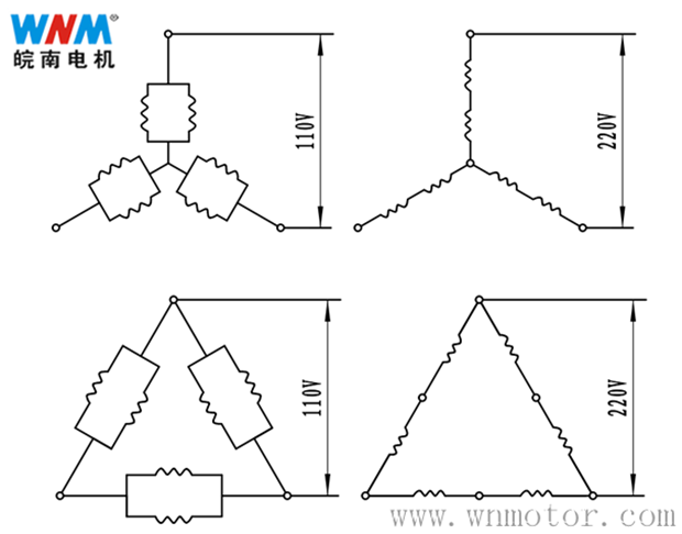 改變(biàn)電機(jī)定子繞組內部接法 改變電機(jī)定子(zǐ)繞組內(nèi)部接法