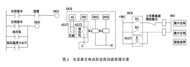 水泥磨主電動機軸瓦燒毀事故(gù)分析與(yǔ)處理 水泥磨(mó)主電(diàn)動機軸瓦燒毀事故分析與處理
