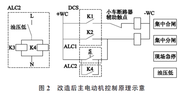 水泥磨主(zhǔ)電動機軸瓦燒(shāo)毀事故分析(xī)與處理 水泥磨主電動機軸瓦(wǎ)燒毀事故分析與處理