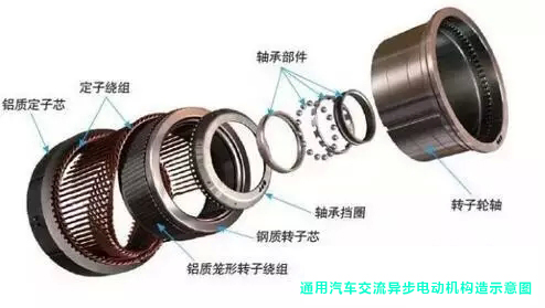 汽車電機構(gòu)造 汽車電機構造