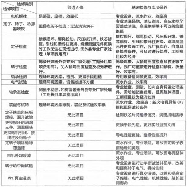 高壓電機維修(xiū) 高壓電機維修