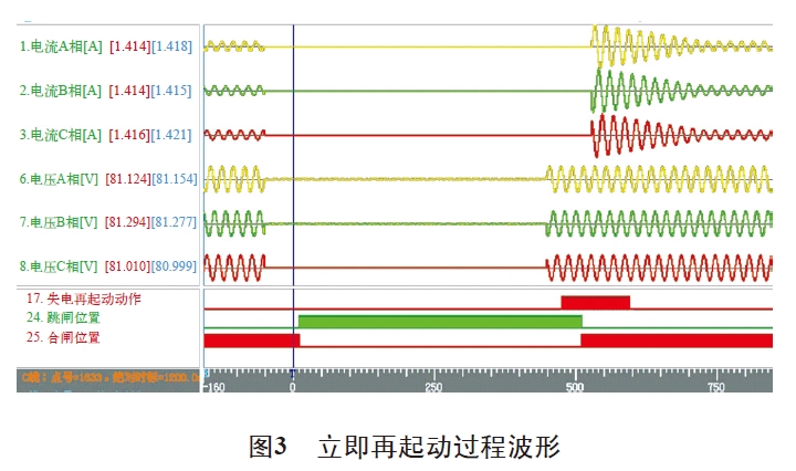 圖3 立即(jí)再起動過程波形(xíng) 圖3 立即再起動過程波形