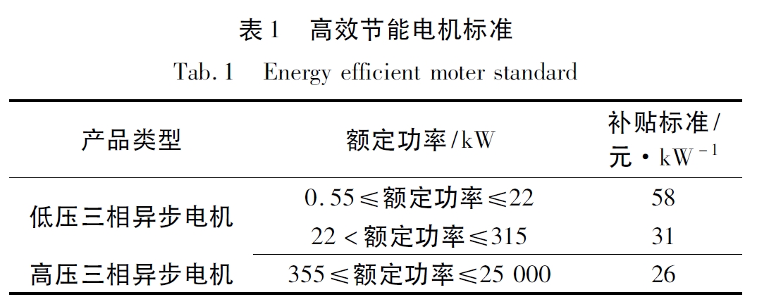 高效節能電機標準 高(gāo)效節能電機標準