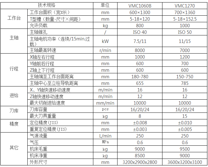 數控加(jiā)工中心 數控加工中心(xīn)