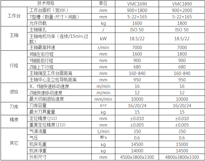 數控加（jiā）工中心