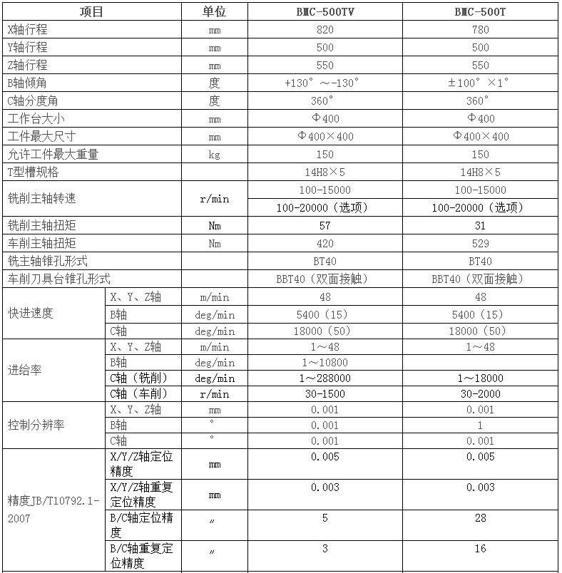 數控加(jiā)工中心 數控加工中心