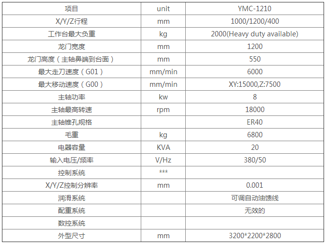 數控雕銑（xǐ）機